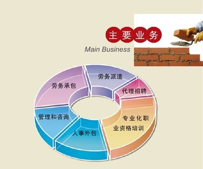 湖南東風(fēng)建筑勞務(wù) 以專業(yè)承包鍛造品質(zhì)工程